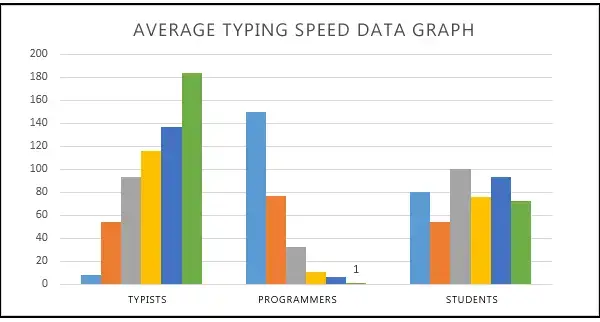 average typing speed per minute