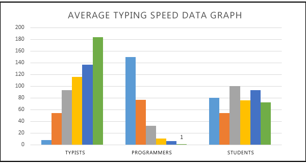 Average Typing Speed Chart