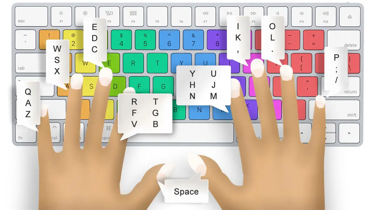Finger position on keyboard