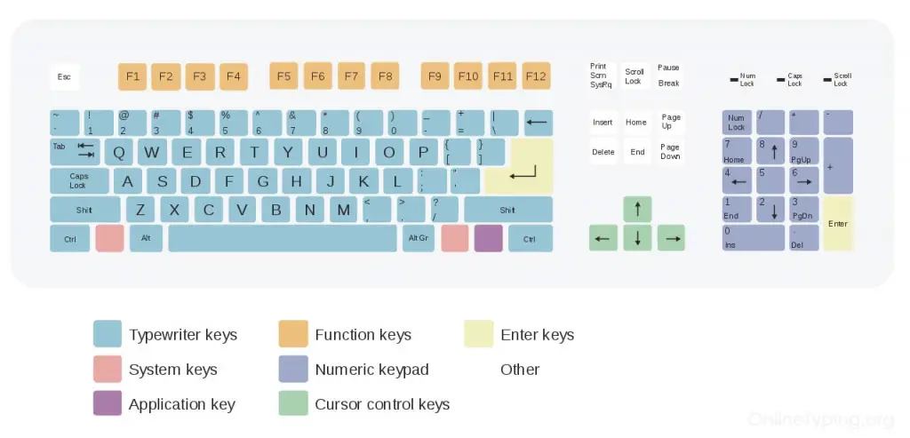 selecting qwerty keyboard layout