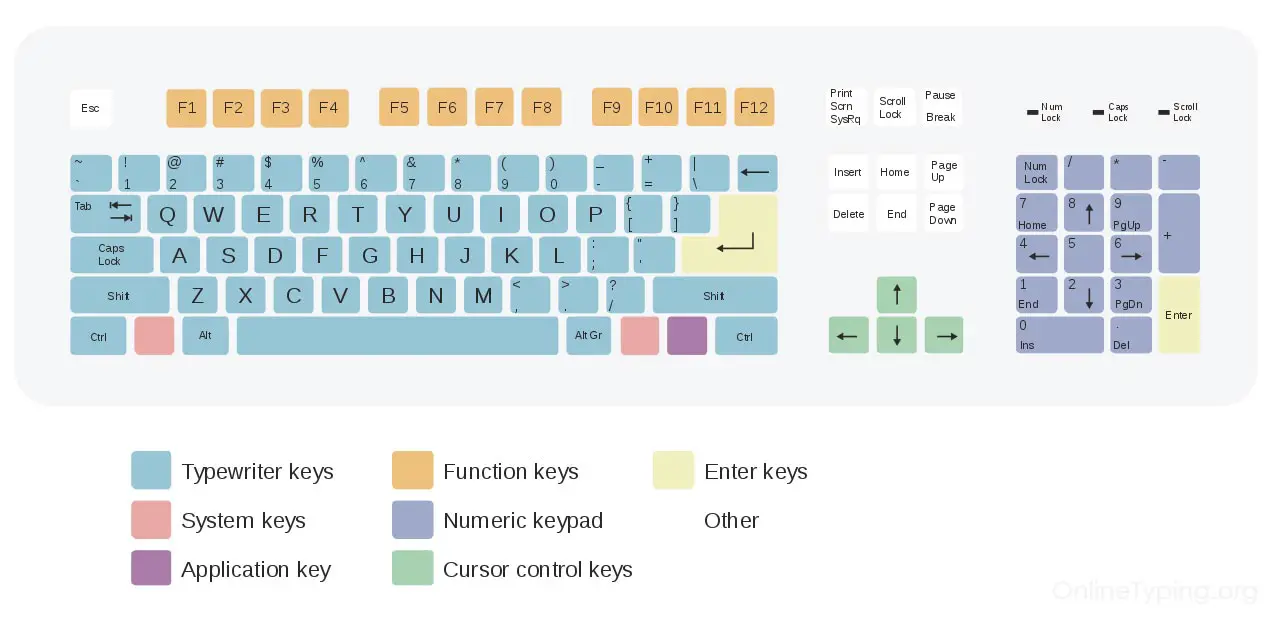 english keyboard layout