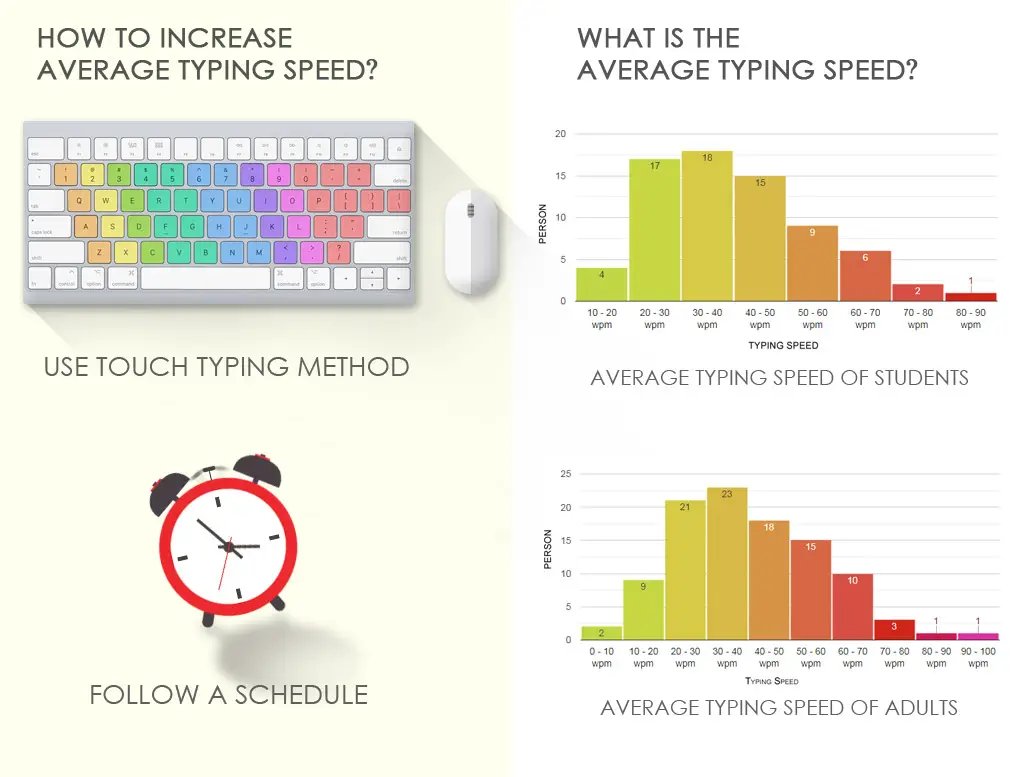 60 wpm typing test