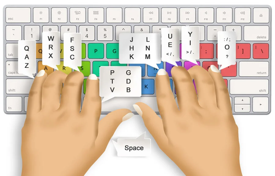 Finger position on Colemak keyboard