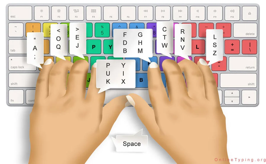 Finger position on Dvorak keyboard
