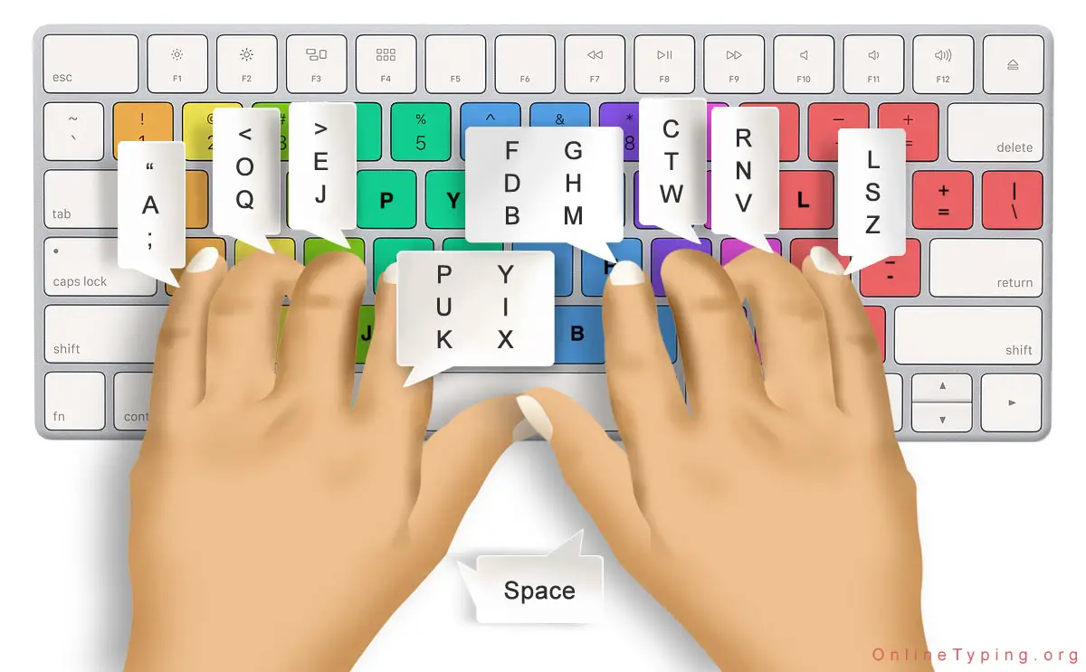 Finger position on a Dvorak keyboard