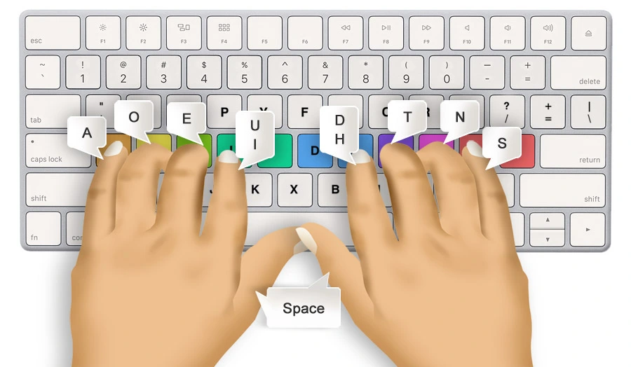 finger placement on the keyboard