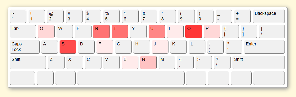 improve typing speed