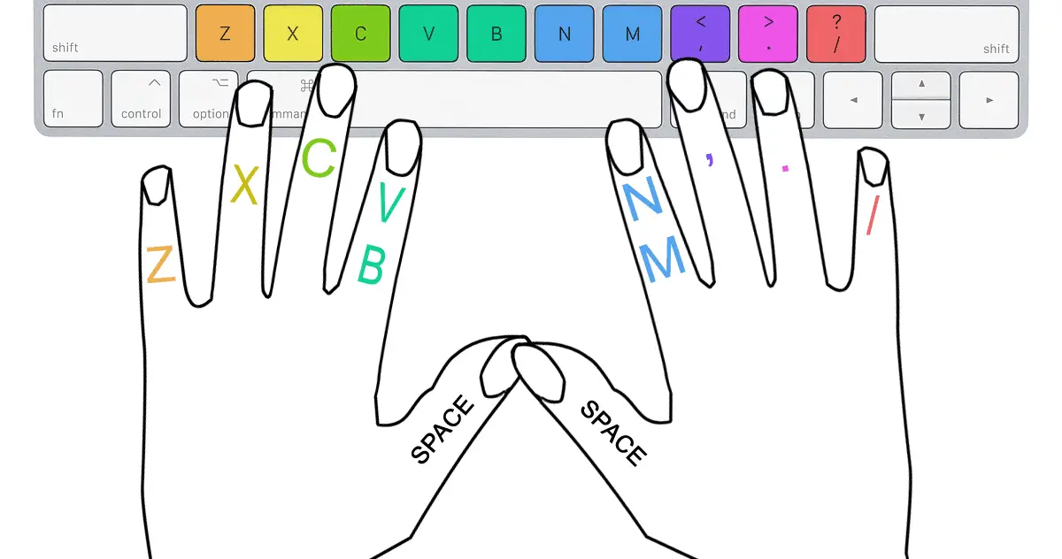 typing fingers position