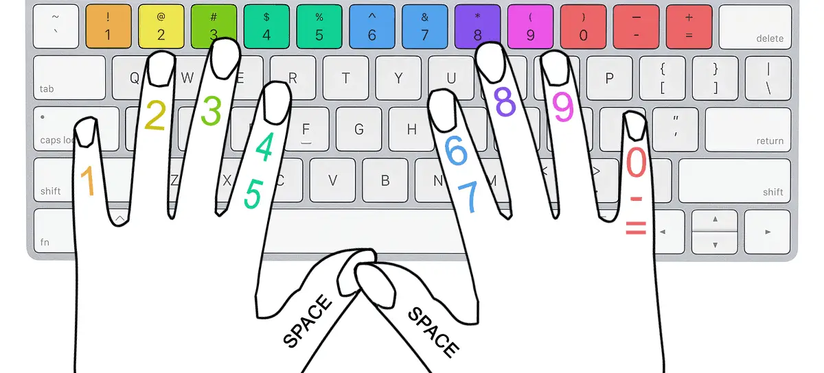 Finger position on numbers row