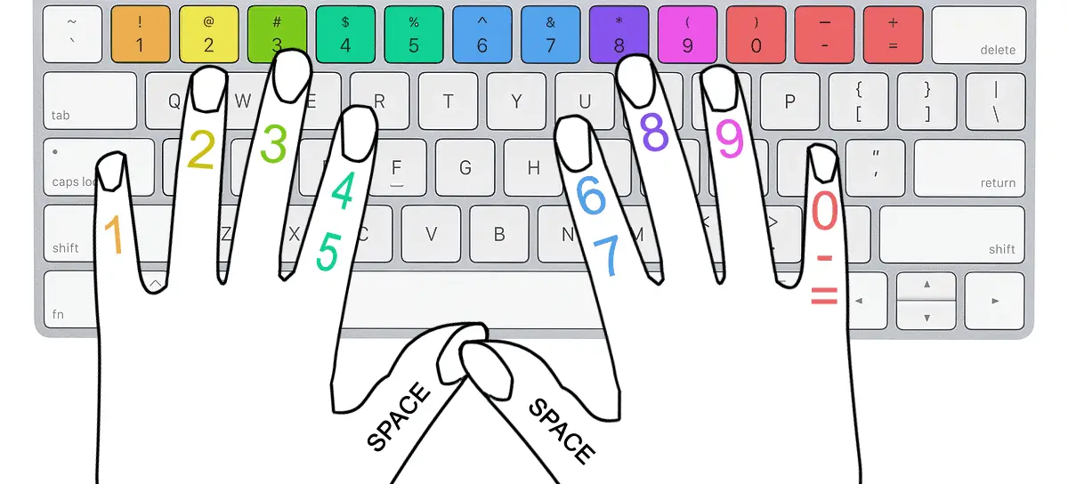 typing fingers placement chart middle and top row