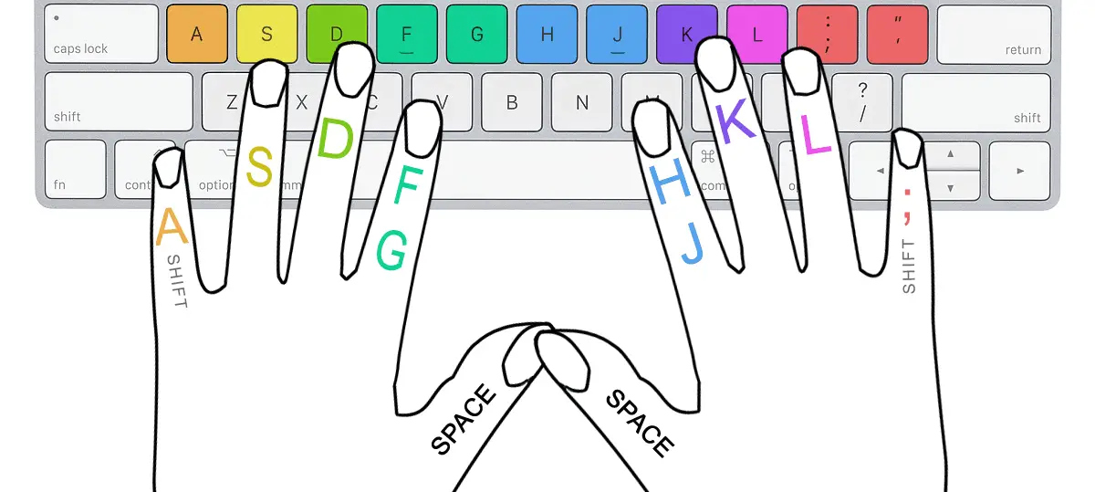 numrich blind typing fingers position