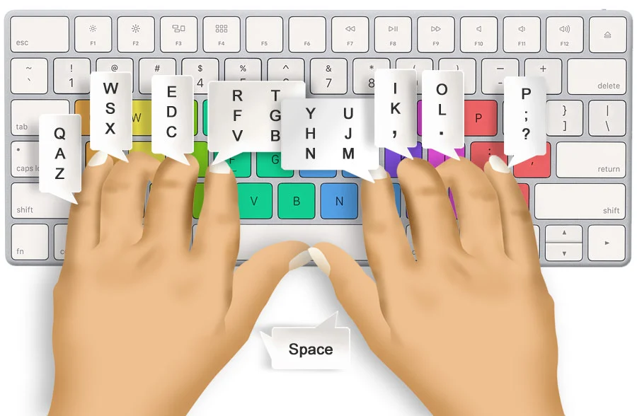 Ideal finger position for typing