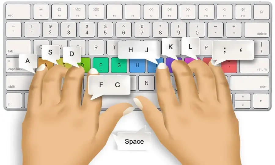 fingers position on home row