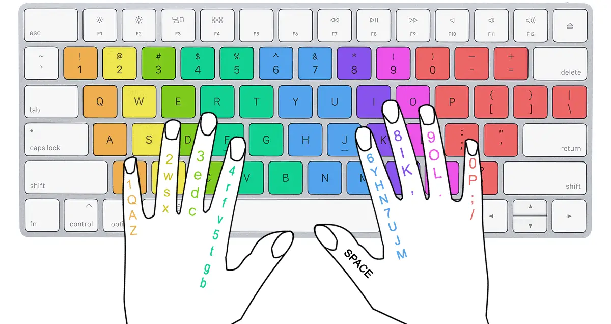 Finger position on a keyboard
