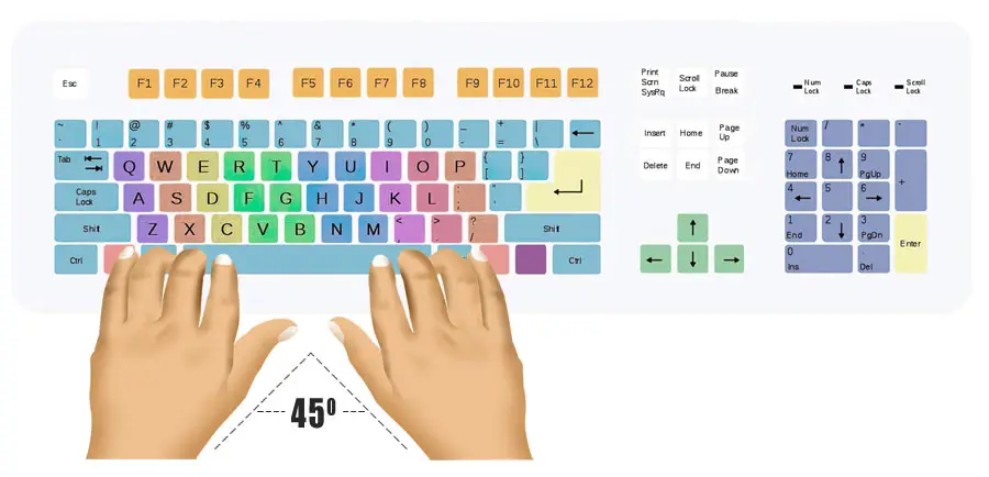 Finger position - 1 minute typing test