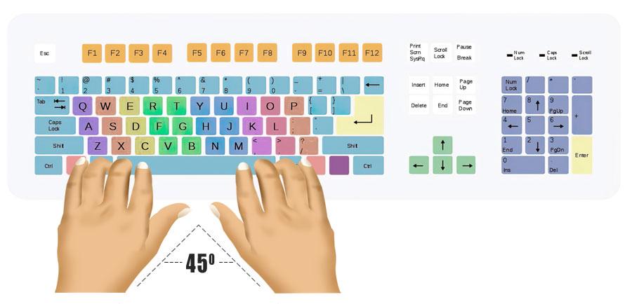 Finger position - 1 minute typing test