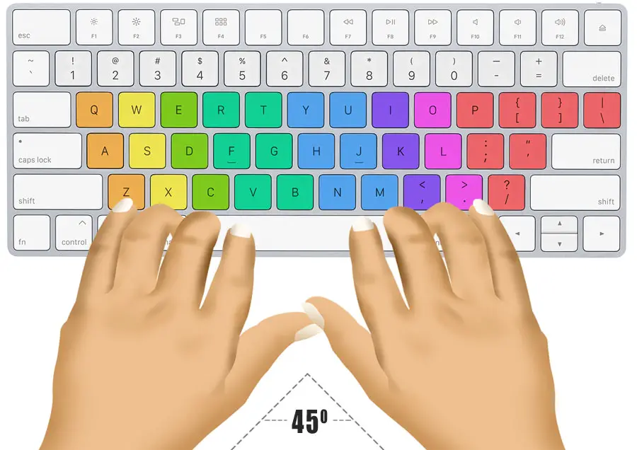 Keyboard - 2 minute typing test