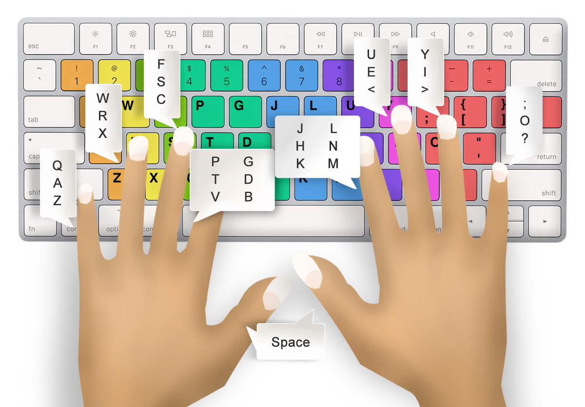 Finger position on a Colemak keyboard